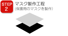 STEP2 マスク製作工程(保護用のマスクを製作）